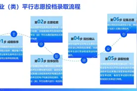 省招生考试院专家为你揭秘高考录取流程丨高考志愿填报直通车图片