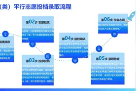 省招生考试院专家为你揭秘高考录取流程丨高考志愿填报直通车图片
