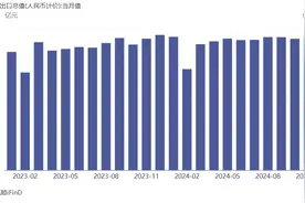 前11个月我国出口同比增长6.7%，集装箱出口实现倍增，“抢出口”效应致11月当月出口增速强于季节性图片