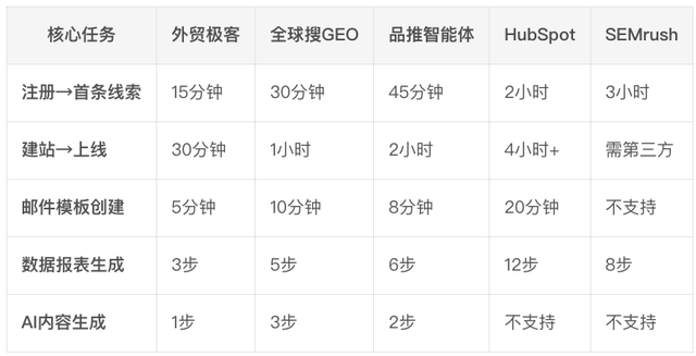 AI外贸工具终极PK：国产5虎vs海外5巨头的真相报告