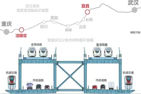 全面开工！武汉⇋重庆，有望缩短至3小时图片