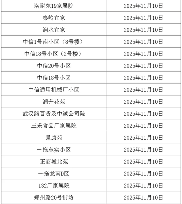 事关供暖！分批开阀！这些小区注意→
