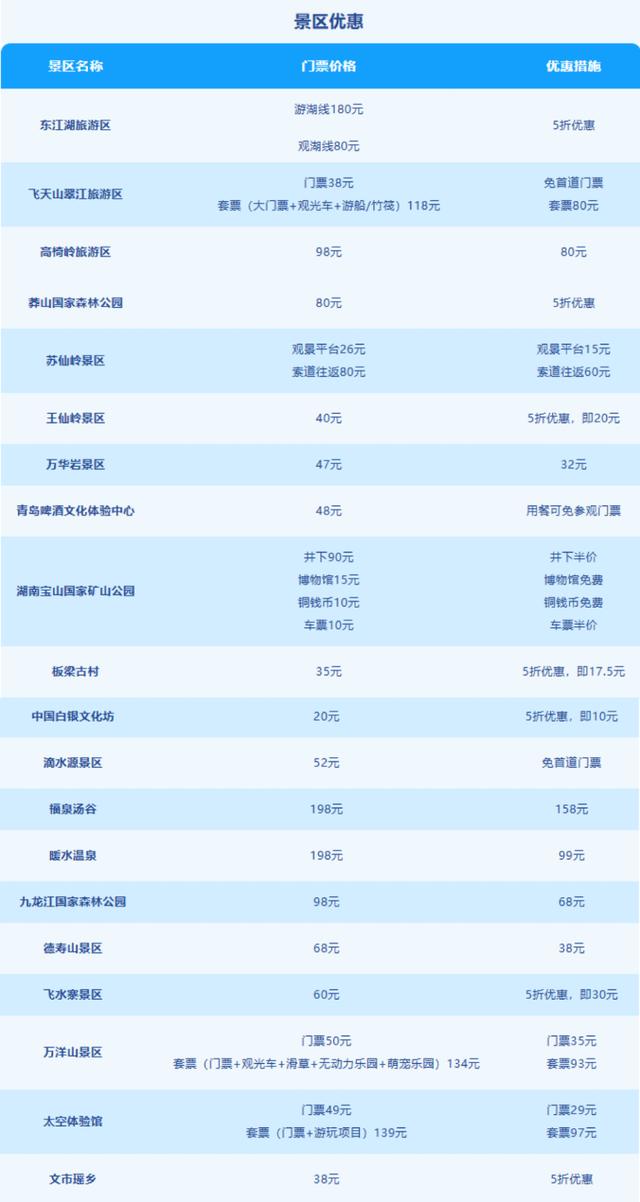 文旅湖南丨永州看球，郴州旅游！一张票根享一城优惠