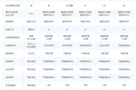 腾讯会议：将逐步升级为6大版本图片