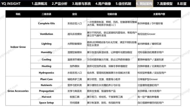 AC INFINITY：一个美国空气科技品牌，怎么用中国制造卖出高溢价高复购？