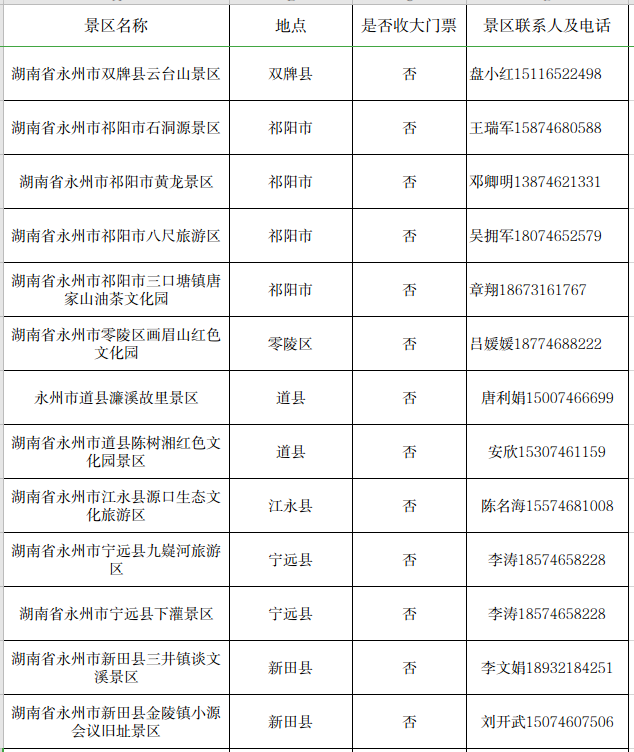 看“湘超”得福礼 永州文旅礼包“湘”当厚！
