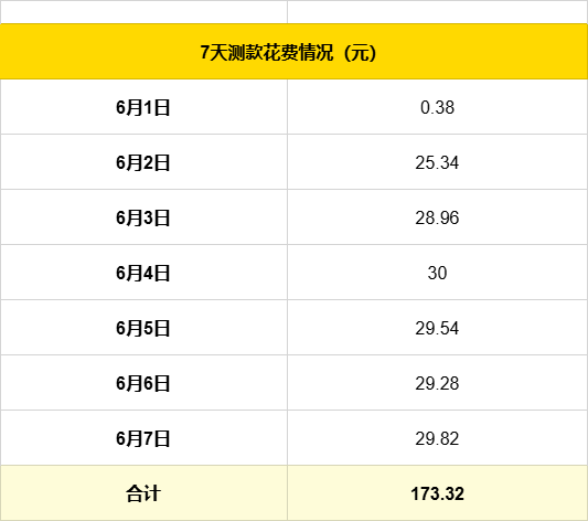 普通人电商创业实战复盘，宠物品类从0到月销150单全流程操作详解