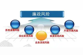 关于新闻媒体行业廉政风险防控的思考图片