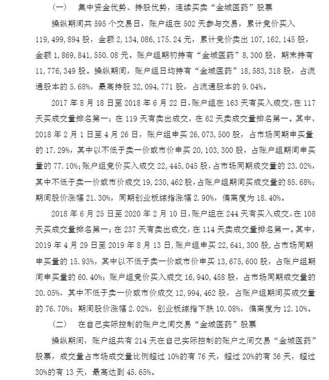 董事长操纵自家股价：开104个账户累计买入21亿元，“忙活”近3年反亏739万元！被罚当日辞职