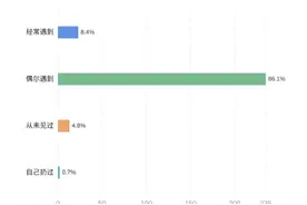 新闻CT | “车窗抛物”到底有多离谱？解法又在哪？图片