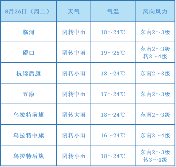 【早安河套】临时关闭！