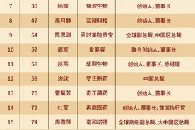福布斯“中国杰出商界女性100”榜单发布，22位医药界女性上榜图片