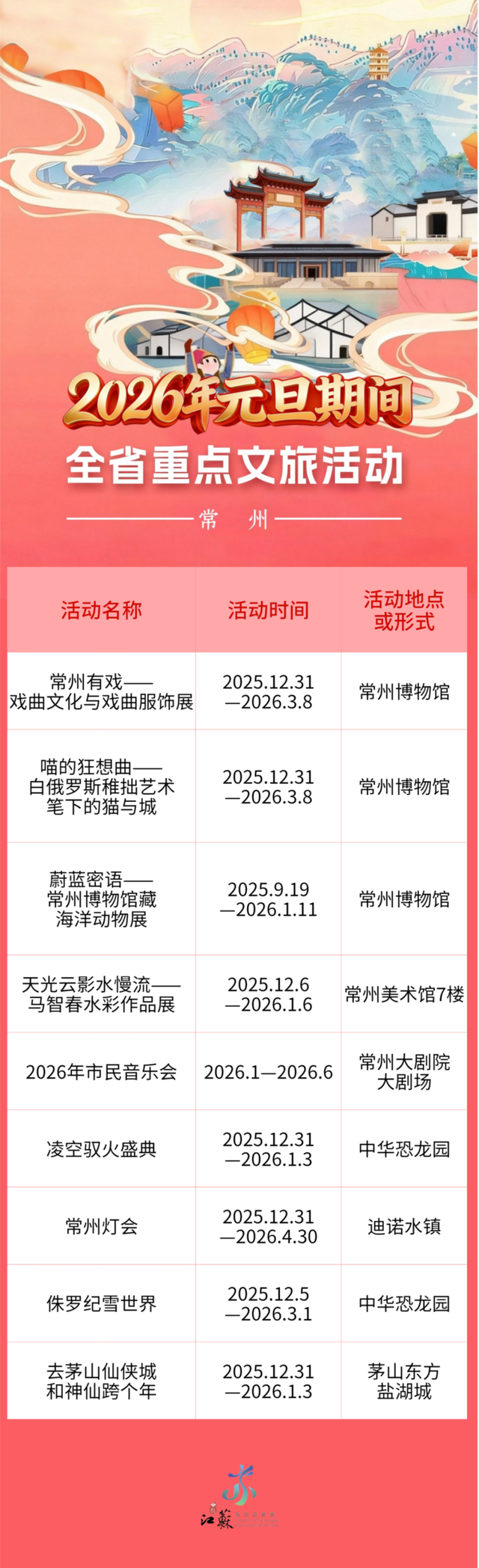 跨年元旦剧透抢先看！江苏近200项文旅活动邀您共赴2026