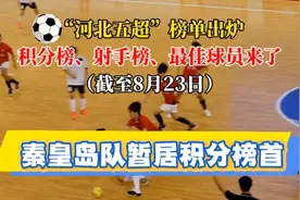 河北五超·微视频丨“河北五超”榜单出炉 积分榜、射手榜、最佳球员来了图片