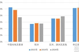 江宇舟：李嘉诚“卖港”，从来就不是“在商言商”图片