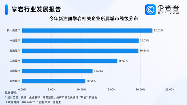 224亿次围观！京沪打工人为何沉迷“上墙”？
