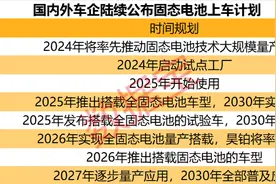 固态电池，这些股获机构加仓图片