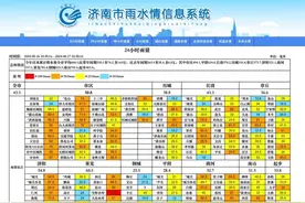 趵突泉水位一日“长高”6厘米，济南水库蓄水量再提升图片
