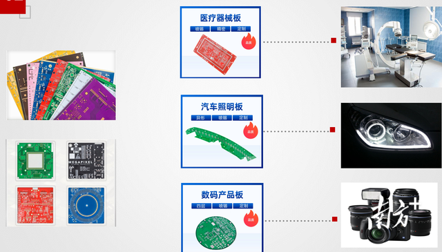 总投资约100亿元！茂名高新区引进电子信息产业园
