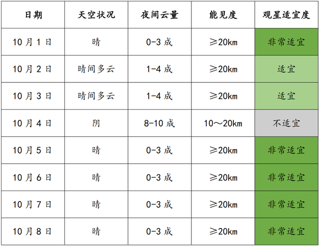 阿拉善盟国庆假期观星气象条件预报