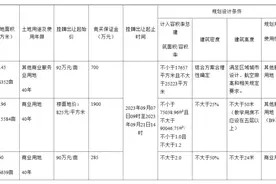 楼市周报丨成都拟调整公积金政策 租房提取额度每月增至1200元图片