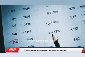5760亿美元规模股票ETF巨头SPY周三溢价创2008年以来最高水平视频封面