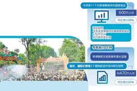 柬埔寨旅游业强劲复苏图片