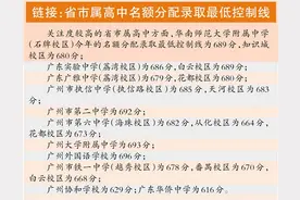 10所高中名额分配录取最低控制线较去年降低，广州中考生如何把握降分录取机会？图片