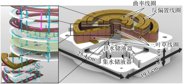 从实验室到太空：量子真空测量技术如何重塑高端制造生命线？