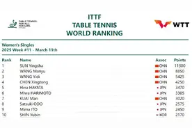 孙颖莎林诗栋，第一图片