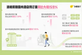 清明假期，国内十大热门目的地发布，杭州居首图片