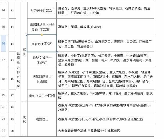 川渝CP再上新！“巴蜀走廊·成渝同行”双城精品旅游线路发布，推出成渝一卡通