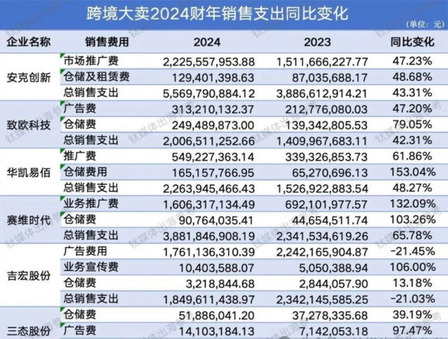 钟爱南方的跨境电商们，正在悄悄“北上”