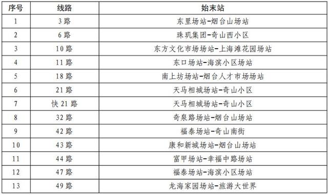 烟台南站暂停售票 市民、旅客出行攻略看这里