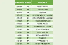 “五一”优惠大礼包已备好→等您来克州图片