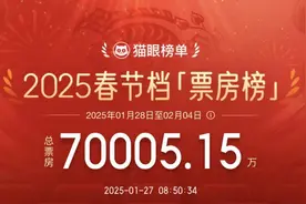 瞄影评月榜｜春节档特辑：资深电影人票选最想看的TOP3图片