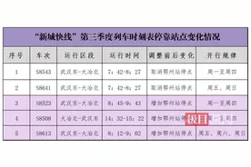 6月15日起，湖北“新城快线”部分车次开行时间有微调图片