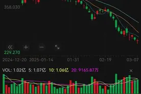 美股交易时间，变了！图片