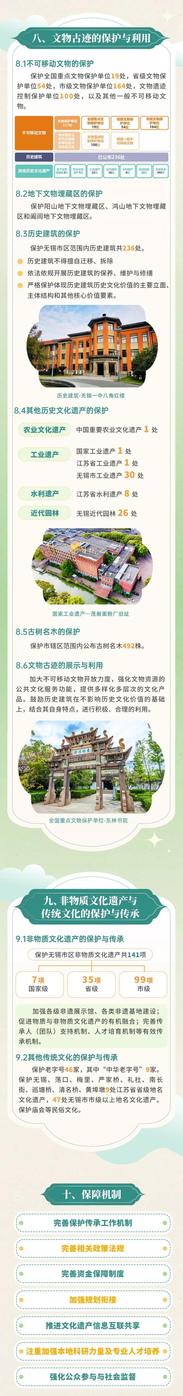 正式批复！无锡重磅规划出炉