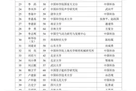 2023年中国科学院院士增选有效候选人名单公布图片