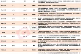 A股一季报行情热火朝天 上市公司净利最高同比预增超53倍图片