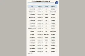 浮动费率型基金明日开卖，只支持现金分红，什么原因？图片