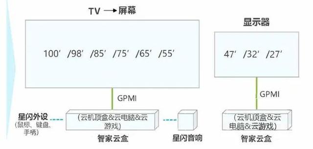 HDMI收税20年，移动“超高清时代”能否有中国标准？