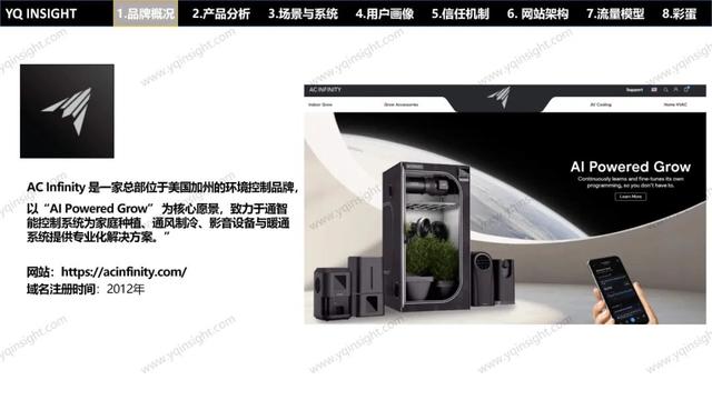 AC INFINITY：一个美国空气科技品牌，怎么用中国制造卖出高溢价高复购？