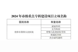 贵阳市第四人民医院5个专科被确定为市级临床重点专科项目建设单位图片