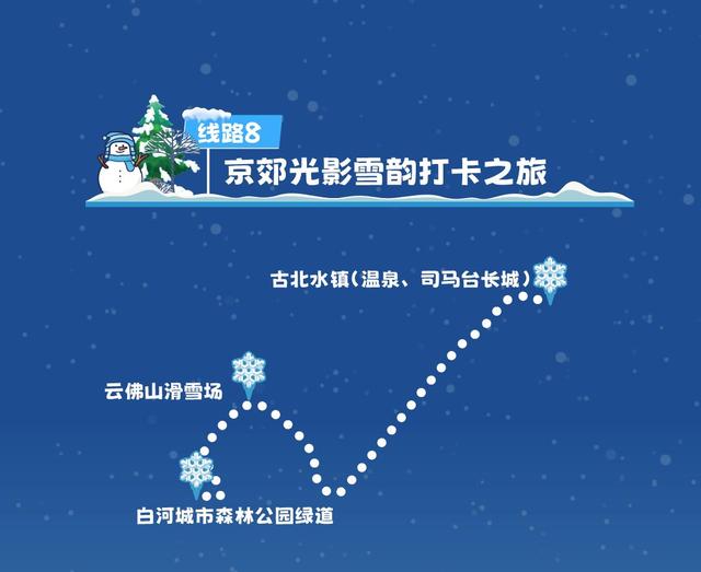 京张冰雪文化旅游季启动，推出十条冰雪文化旅游主题线路