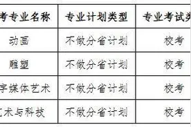 2025艺考招生|河北美术学院确定艺术类校考本科专业与省统考子科类对照关系图片