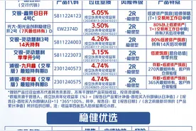 交通银行·山东省分行沃德优选理财图片