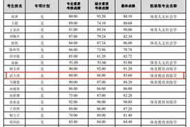 武大靖拟被录取为东北师大博士研究生 现役运动员读博并不少见图片