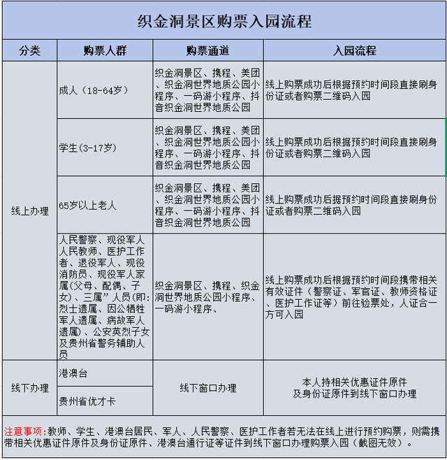 8月26日起，毕节织金洞景区调整入园时间